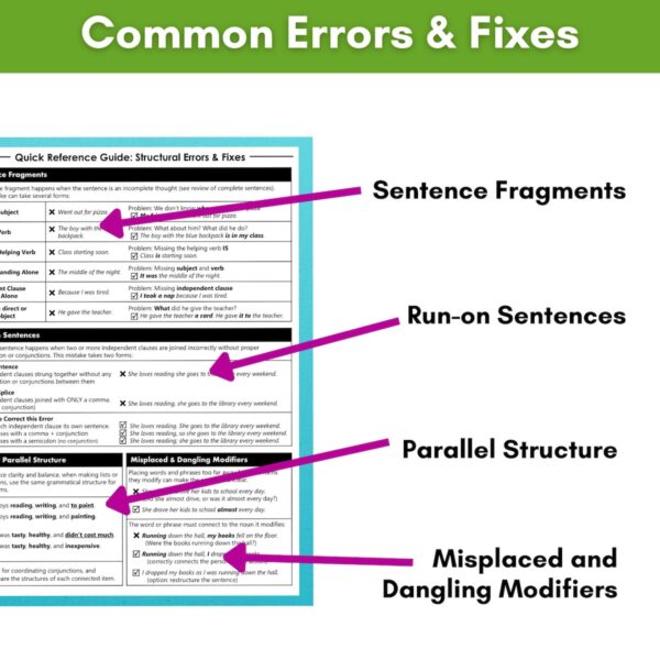 Grammar Reference Guides Bundle - Spelling, Punctuation, Sentence ...